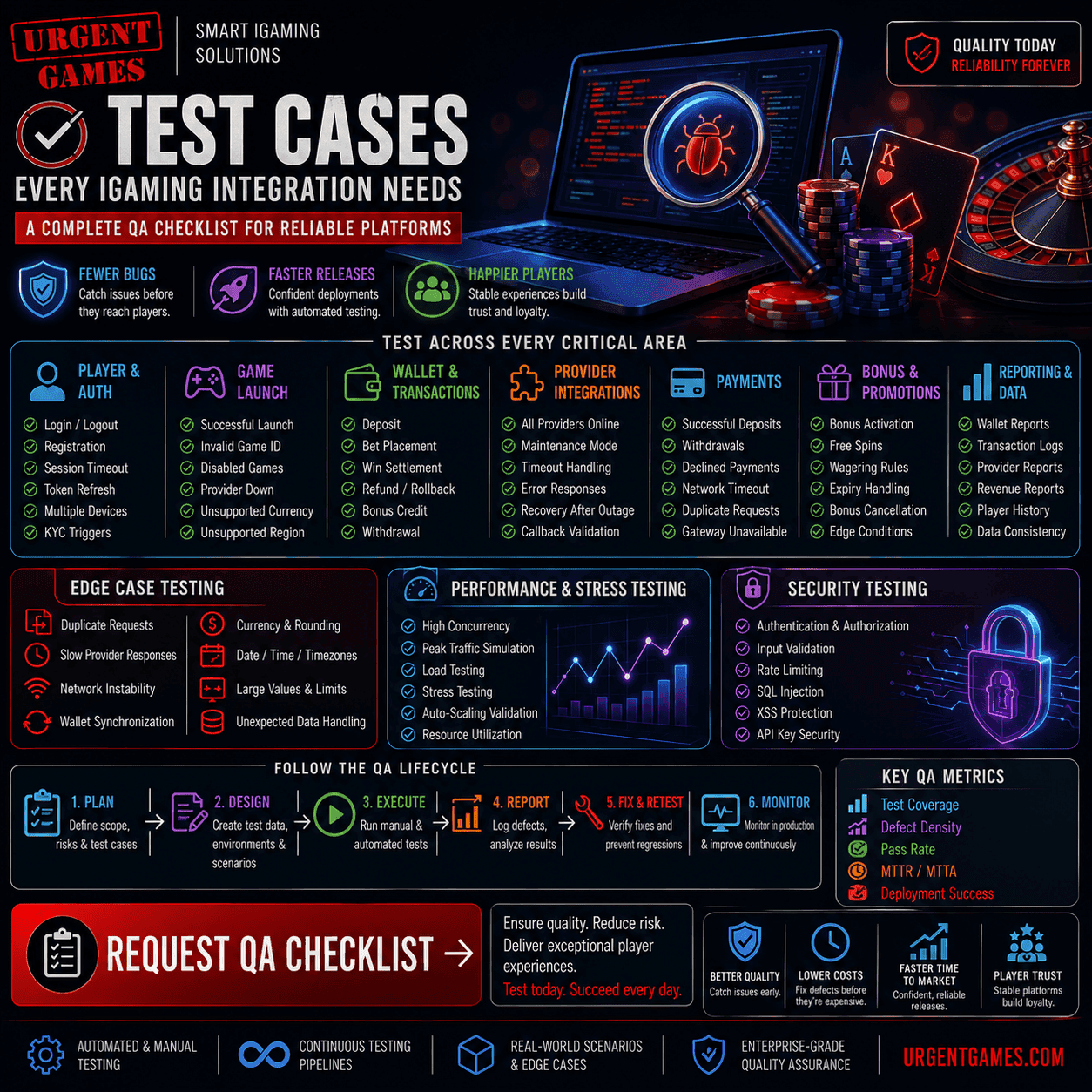 Casino API Testing: Essential Test Cases for Every iGaming Integration