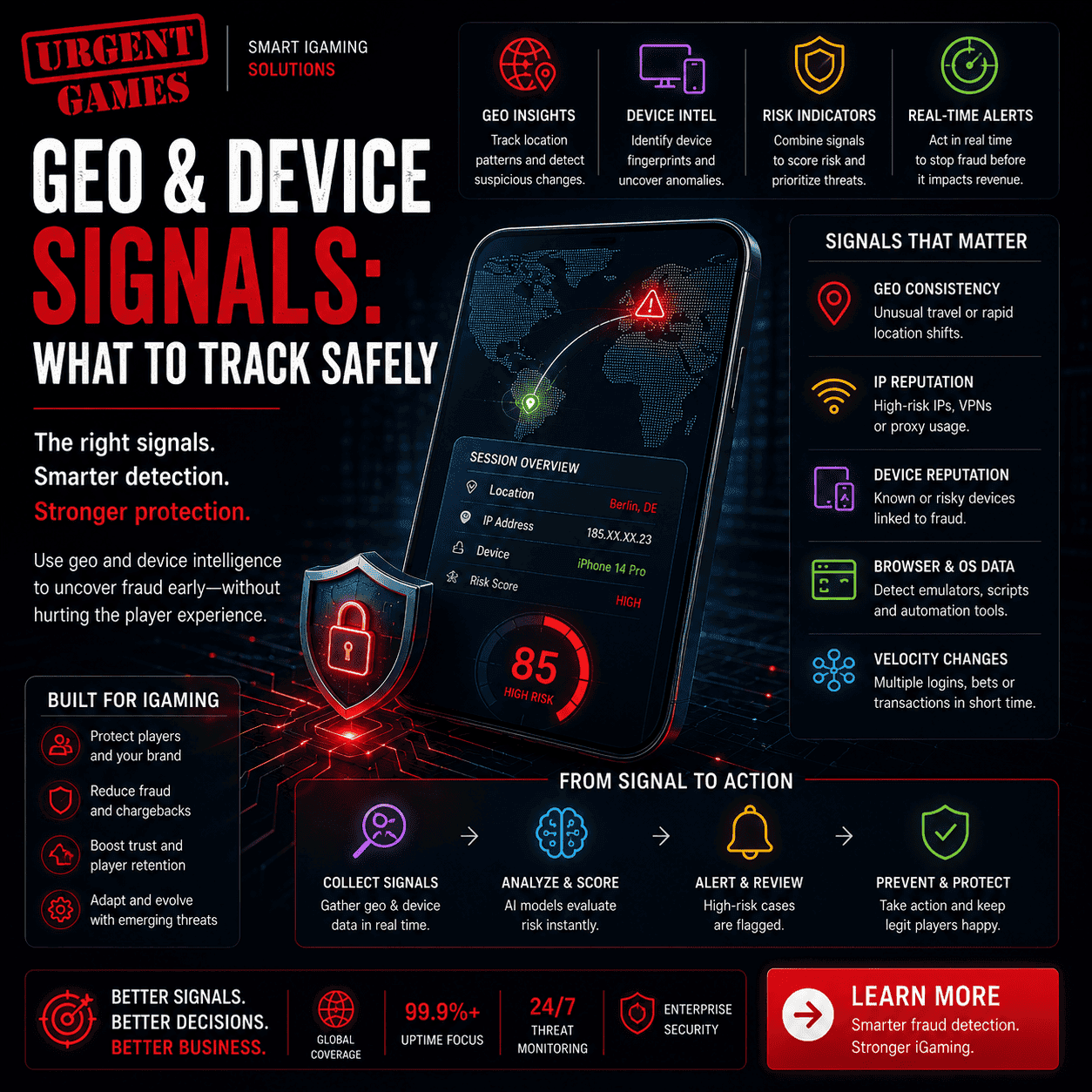 Casino Fraud Signals: Safe Geo & Device Tracking for iGaming Fraud Prevention