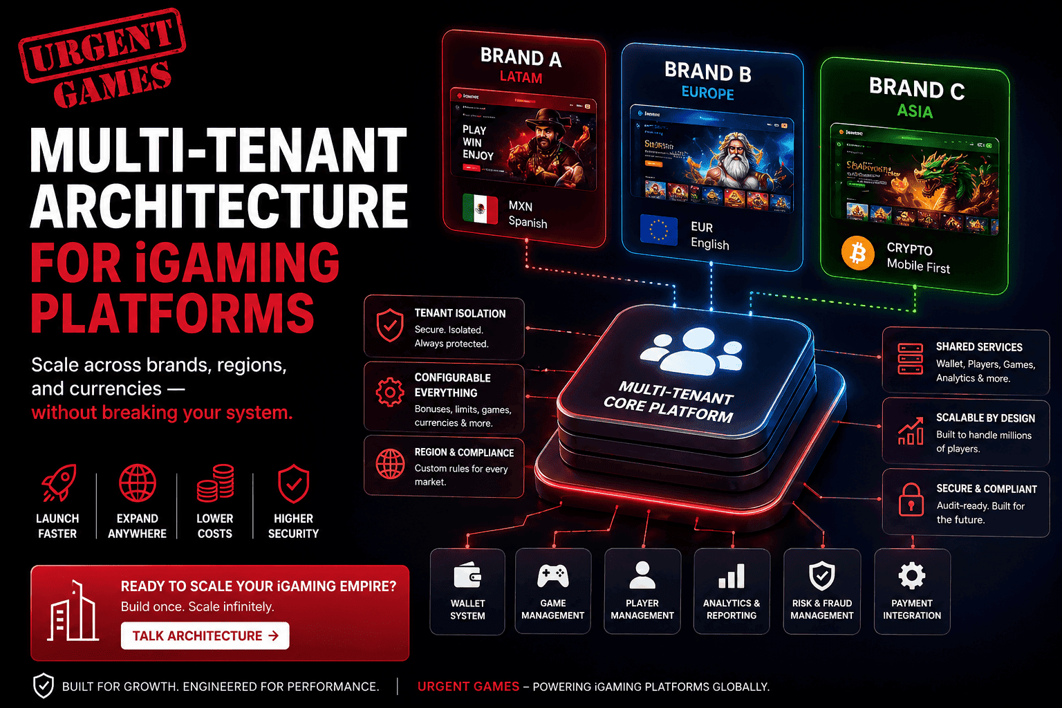Multi-Tenant Architecture for iGaming Platforms