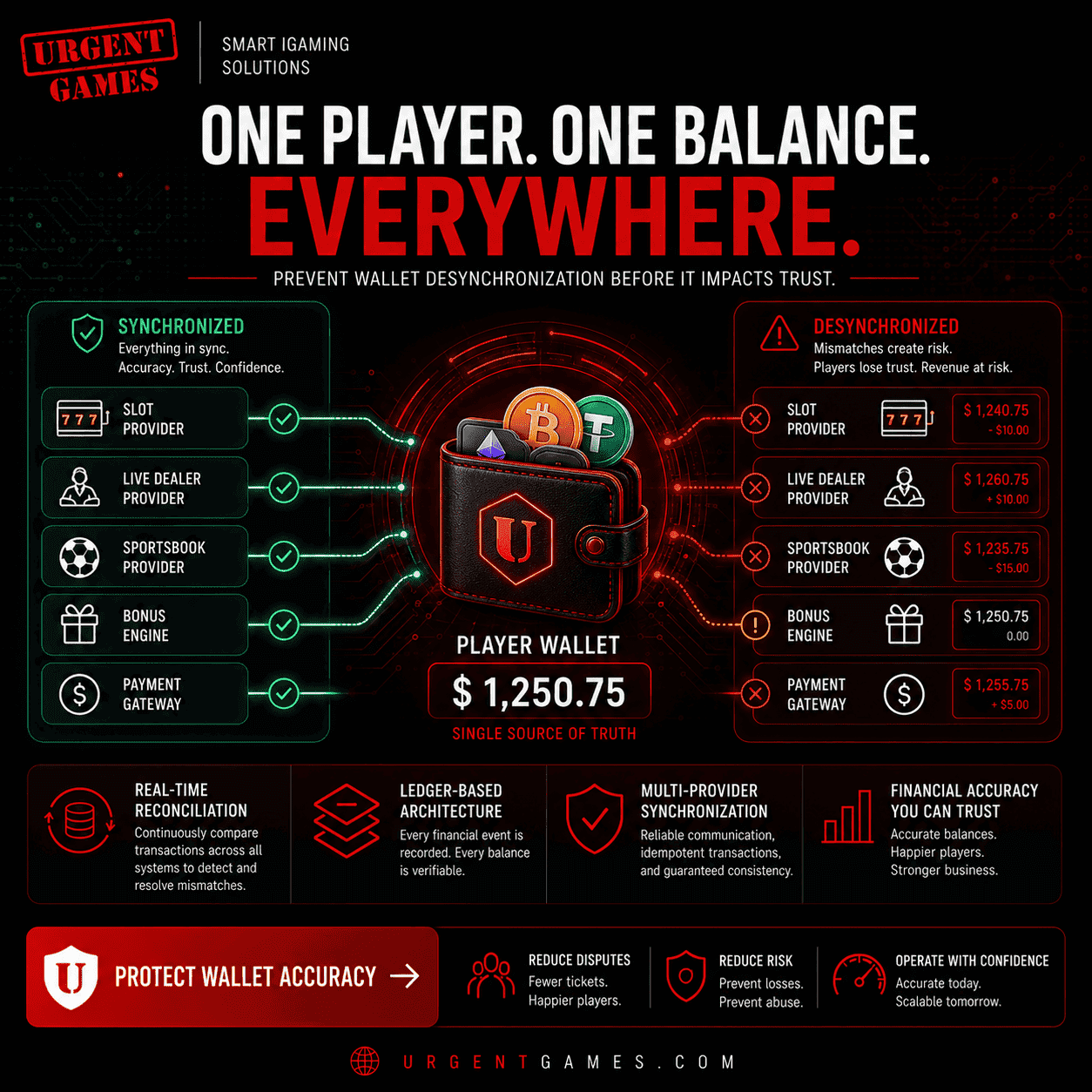 Preventing Wallet Desynchronization Across Providers