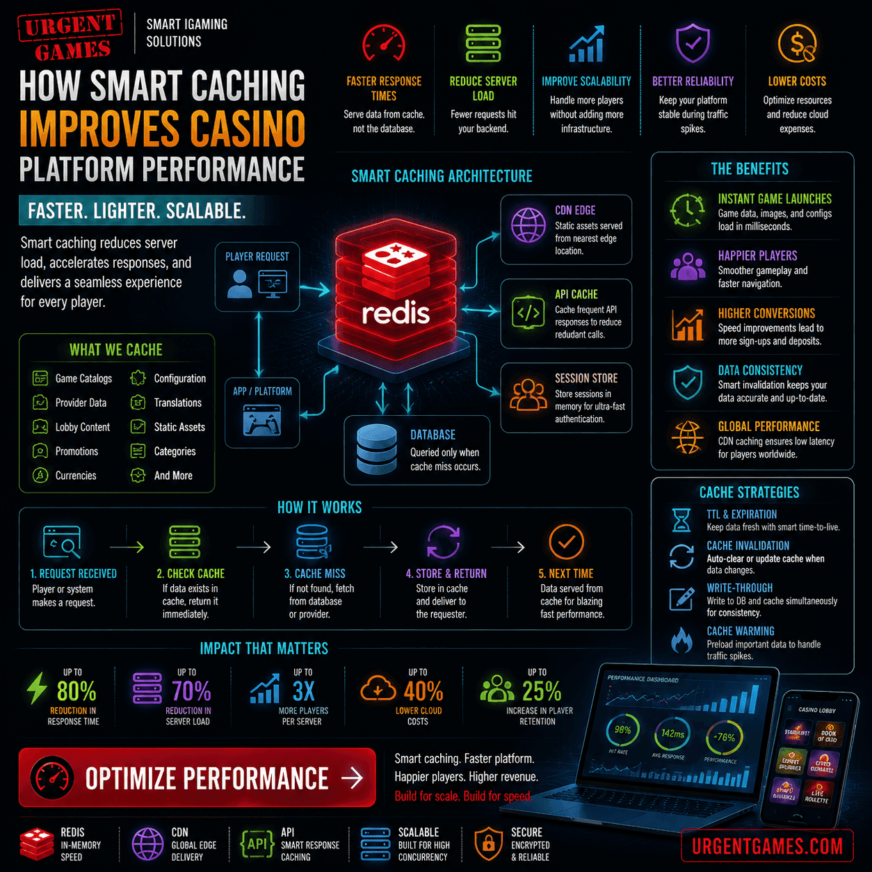 Casino Caching: How Smart Infrastructure Improves Platform Performance