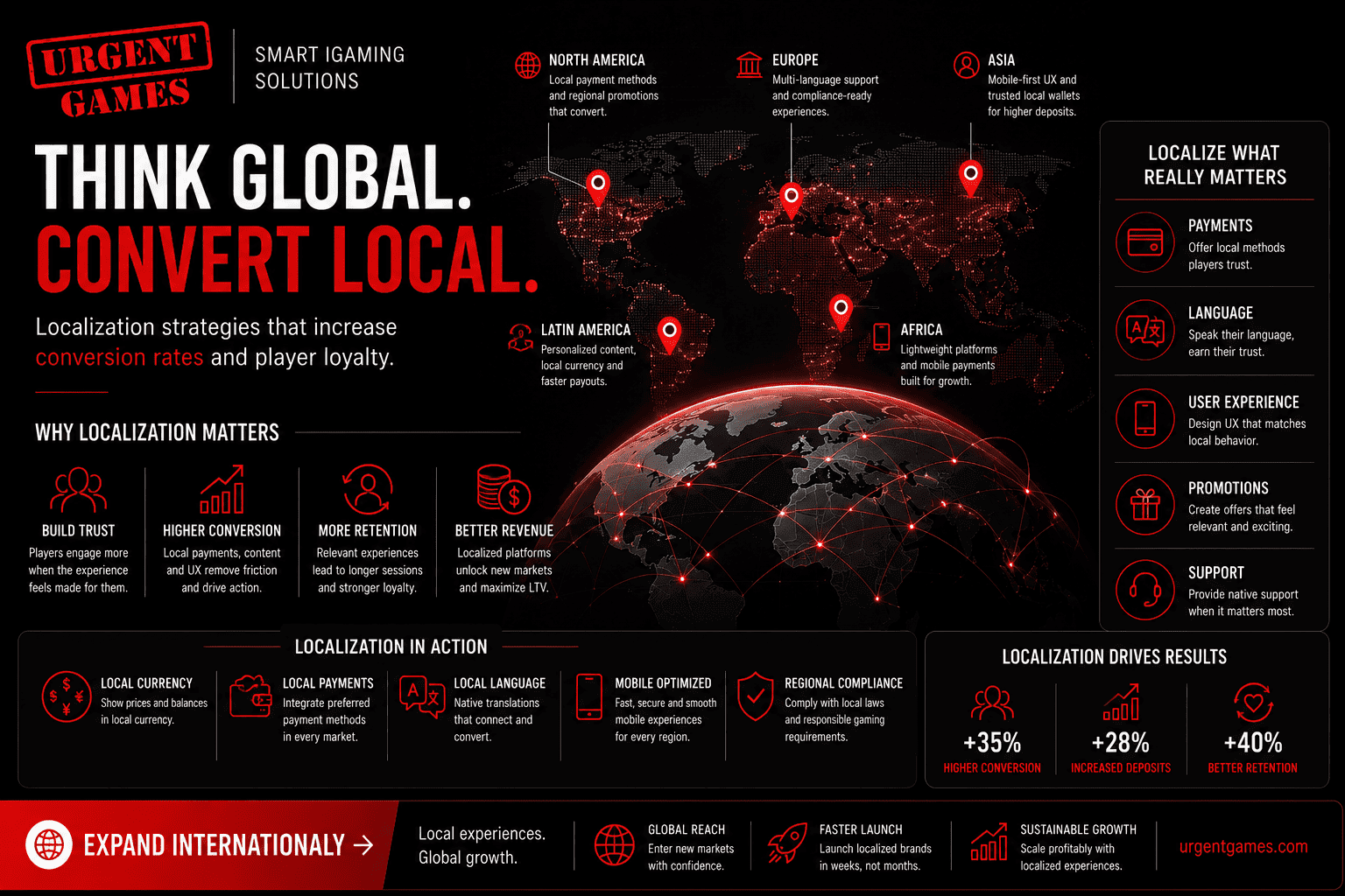 Localization Strategies That Increase Conversion Rates