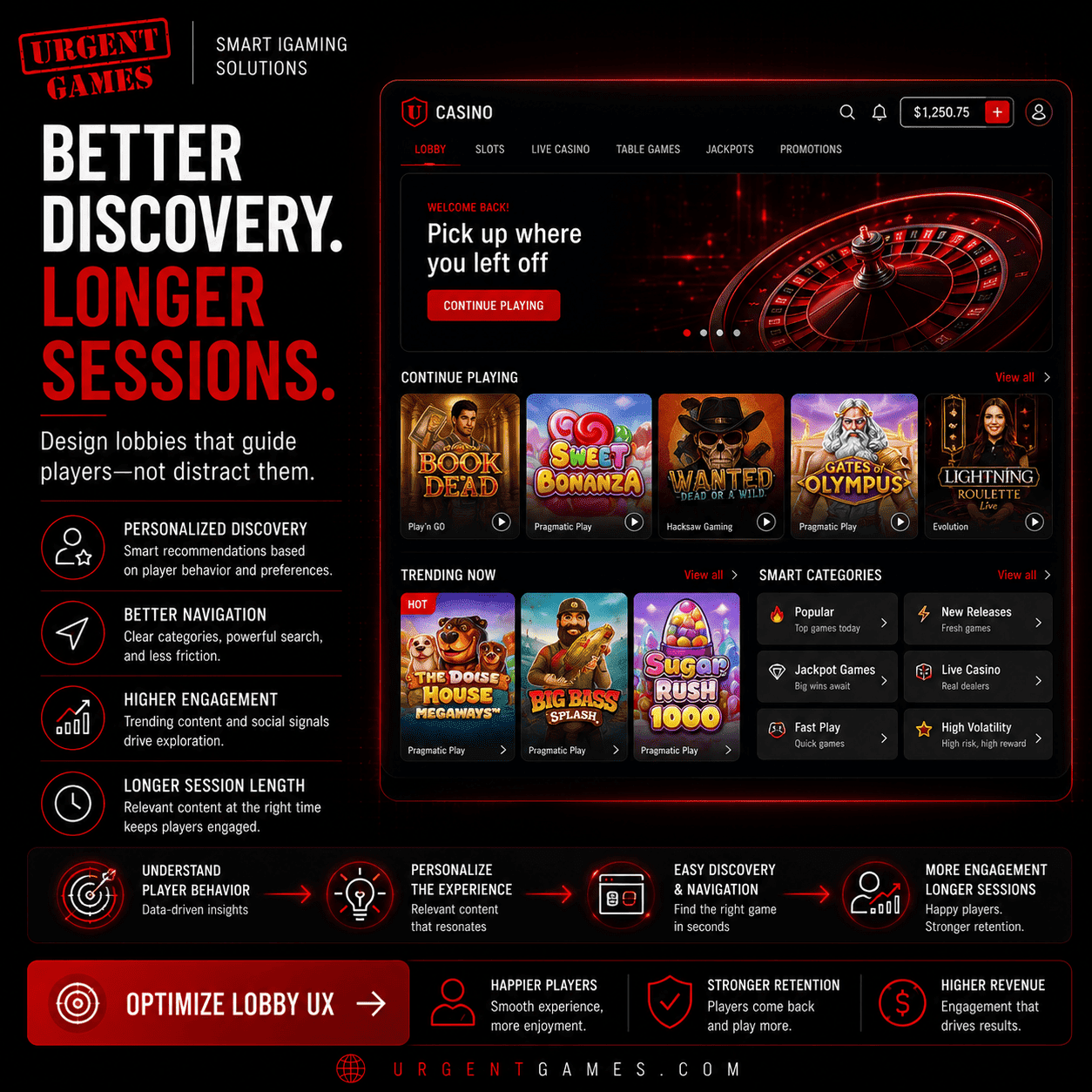 Thiết kế sảnh casino: Tăng thời lượng và tỷ lệ giữ chân khách hàng.