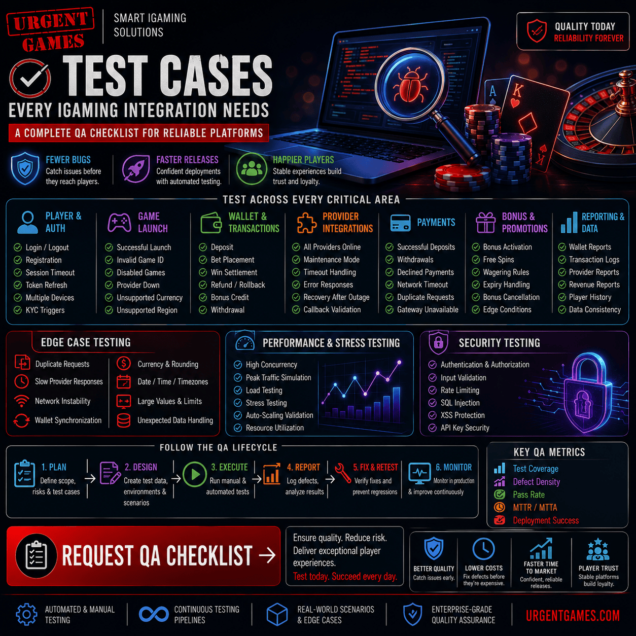 Casino API Testing: Essential Test Cases for Every iGaming Integration