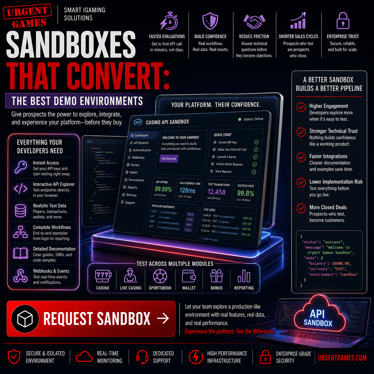Casino API Sandbox: Best Demo Environments That Convert